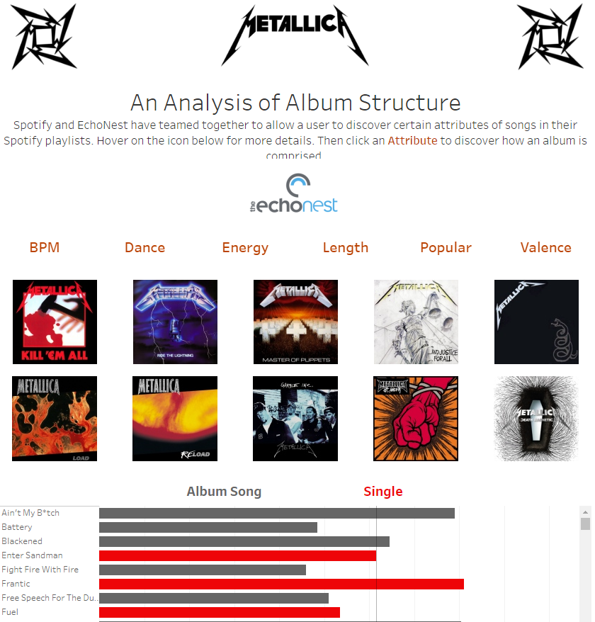 Metallica Album Charts