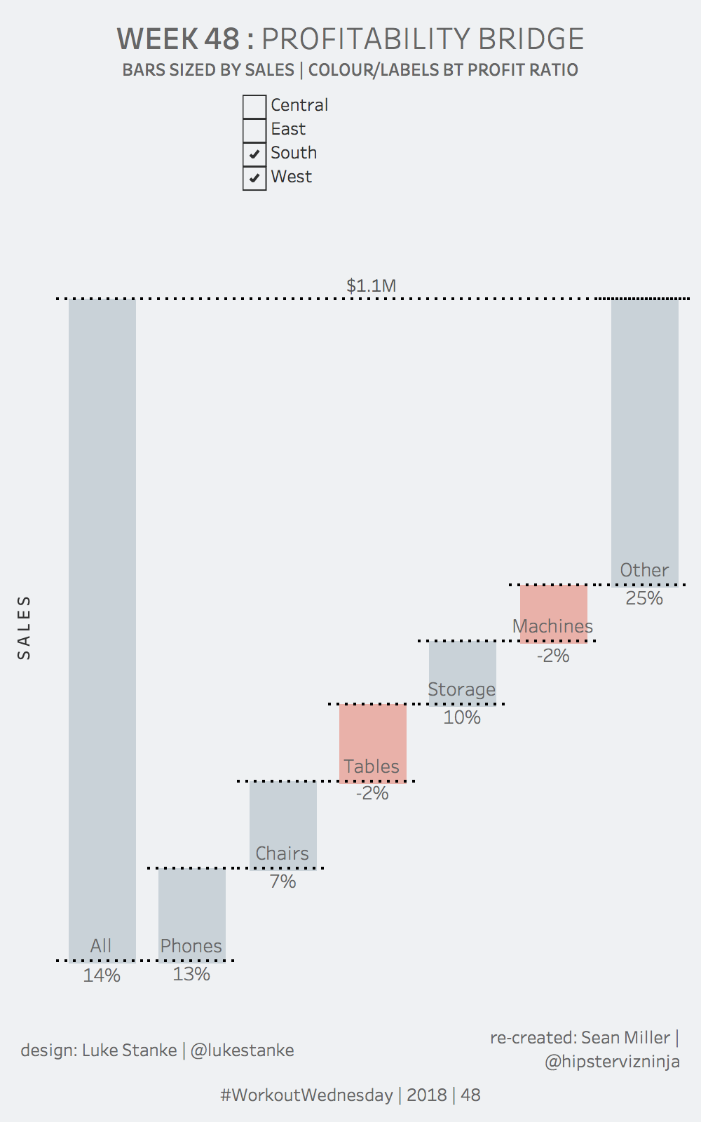 Tableau Waterfall Chart Year Over Year